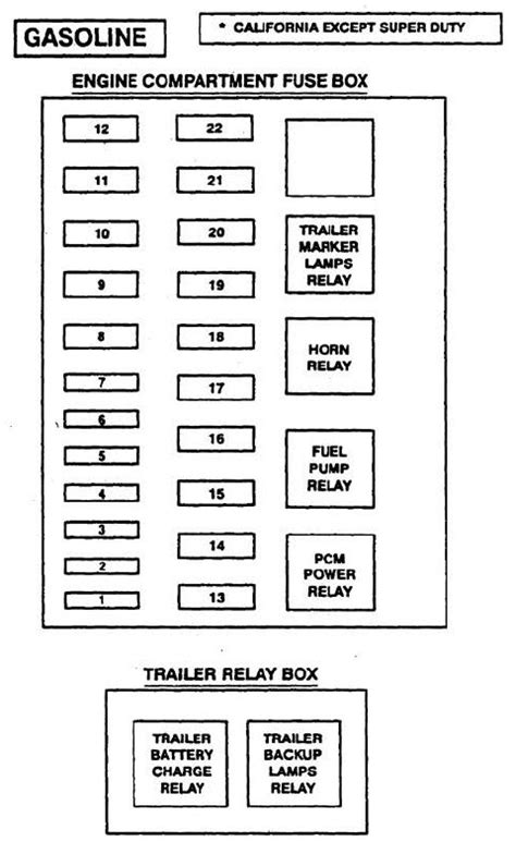 2014 ford f53 power distribution box|Ford f53 maintenance schedule.